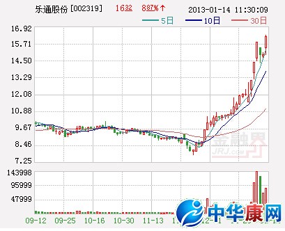股票10转10派3是什么意思-比如 某只股票 拟1