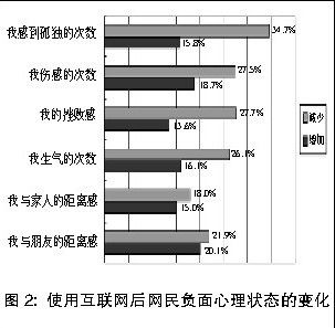 网络冲击:从心理到价值观