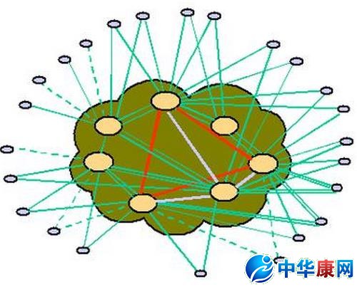 cmnet是什么意思_什么是cmnet_网络常识