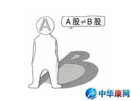 a股b股是什么意思_什么是a股b股_网络常识