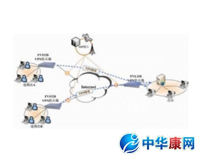 怎么用电脑挂vpn代理