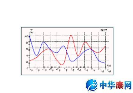 怎样做曲线图_曲线图系列怎么做_数据统计曲