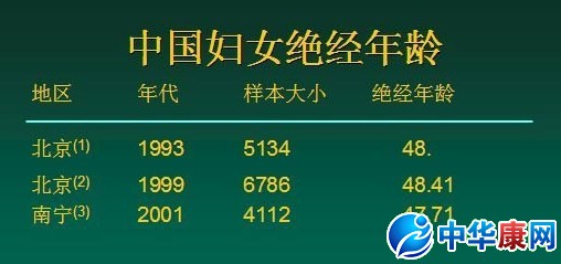 <em>女性绝经</em>后的保养,<em>女性绝经</em>后怎么保养,<em>女性绝</em>