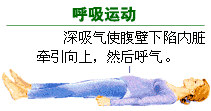 受孕监测：产后恢复