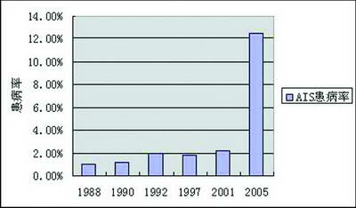 ���Ӽ���������������