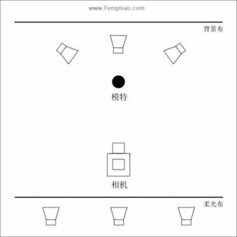 ��Ƭ̽��(һ)